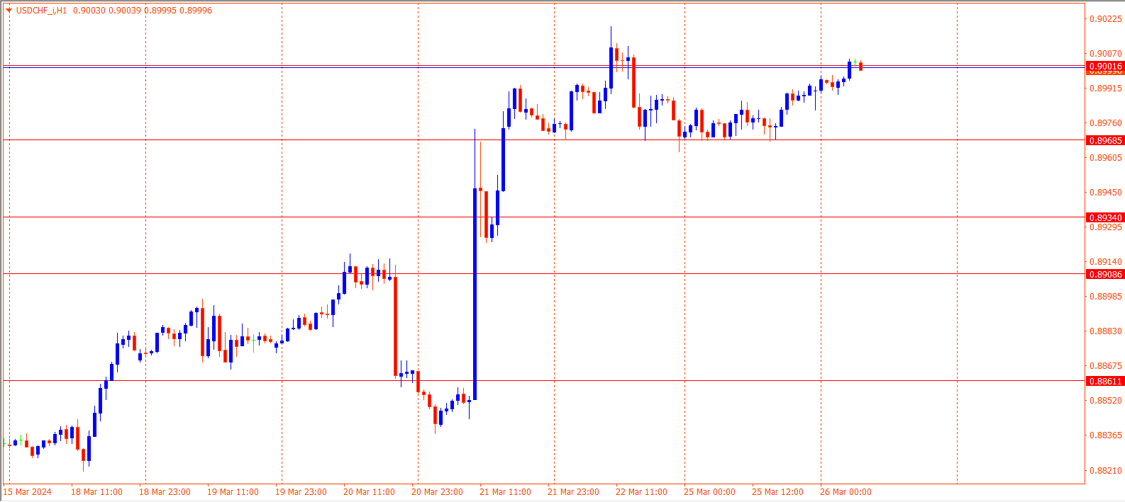 USDCHF